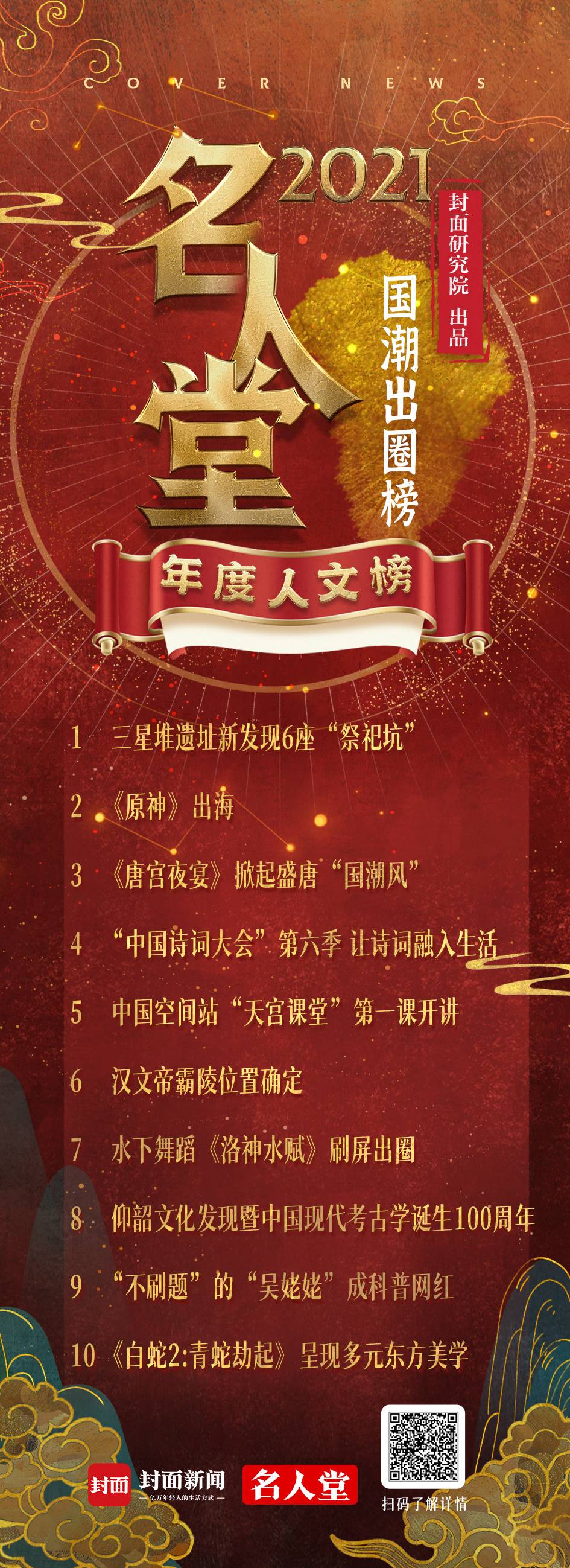 2021名人堂年度人文榜·国潮出圈榜发布:三星堆、《唐宫夜宴》、“天宫课堂”圈粉休闲区蓝鸢梦想 - Www.slyday.coM 2021名人堂年度人文榜·国潮出圈榜发布:三星堆、《唐宫夜宴》、“天宫课堂”圈粉休闲区蓝鸢梦想 - Www.slyday.coM