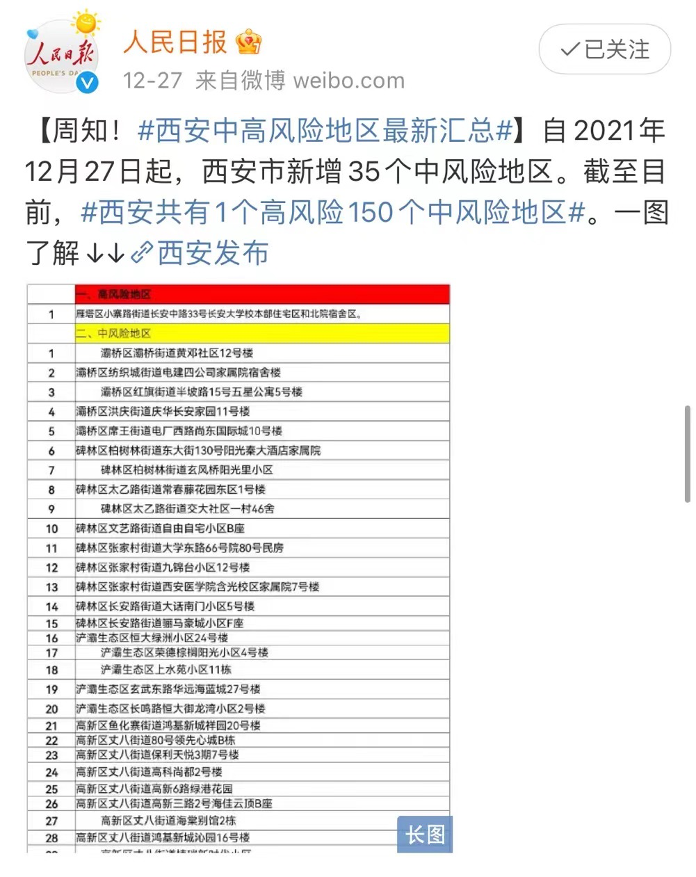 封城9天,确诊1271例:今天的西安,让我想起两年前的武汉休闲区蓝鸢梦想 - Www.slyday.coM 封城9天,确诊1271例:今天的西安,让我想起两年前的武汉休闲区蓝鸢梦想 - Www.slyday.coM
