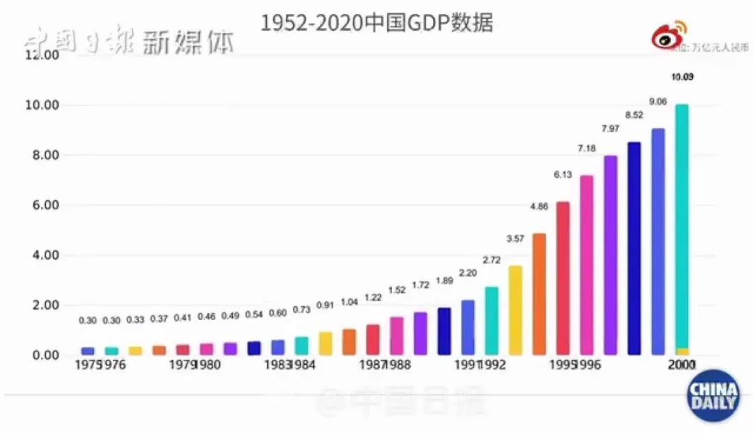 我中国gdp_中国经济复苏加速!林毅夫预计:2049年我国GDP将为美国的2倍(2)