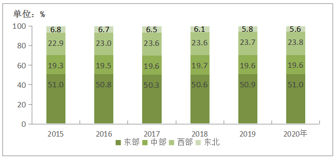 通信运营业统计公报,通信运营业统计公报内容