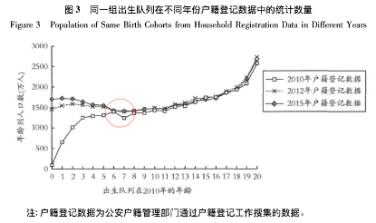 人口学数学_数理统计分析人口学(3)