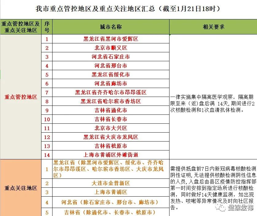 7人口3废卡天选几率_人口普查(3)