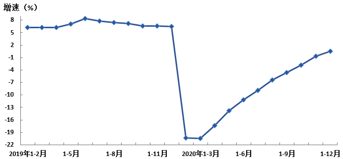 国民经济总量包括哪些指标_炎性指标有哪些项目