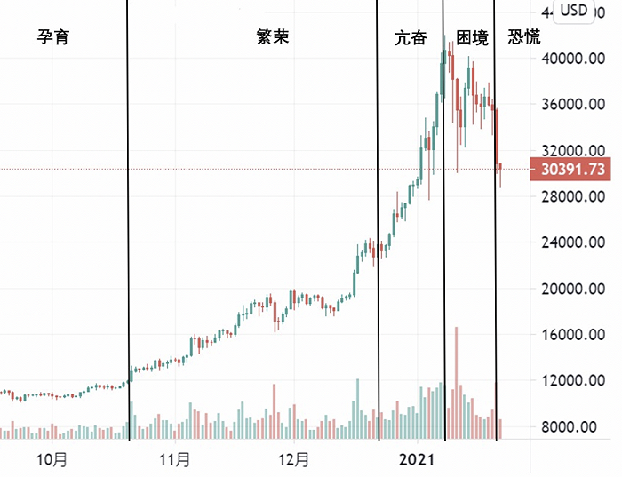 图源:Okex