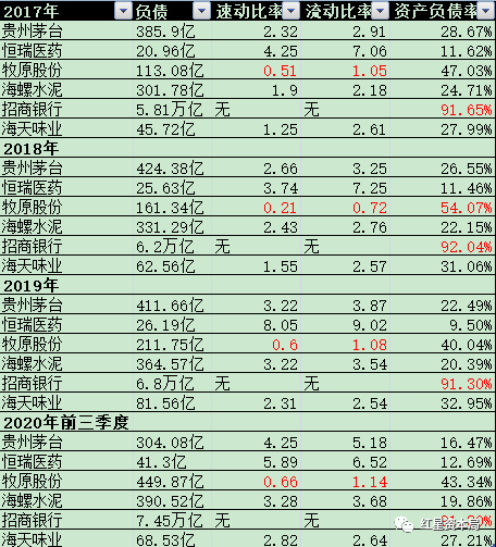 药茅猪茅泥茅银茅酱茅a股之茅核心数据大比拼茅台最香