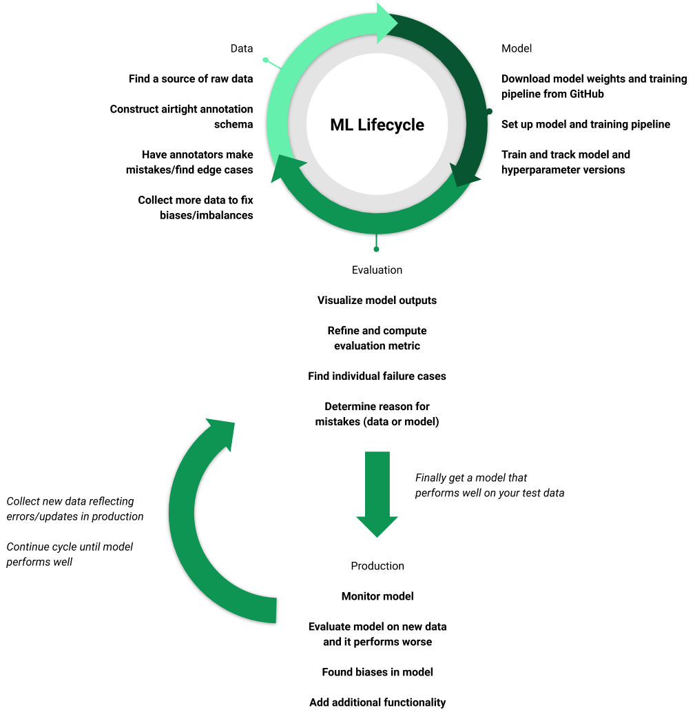 21年机器学习怎么学 这份深度指南帮你做了总结 创事记 新浪科技 新浪网