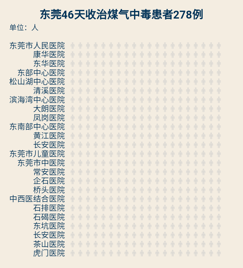 一个市有多少人口_全国生育补贴第一城掏真金白银 不仅是鼓励多生娃(2)