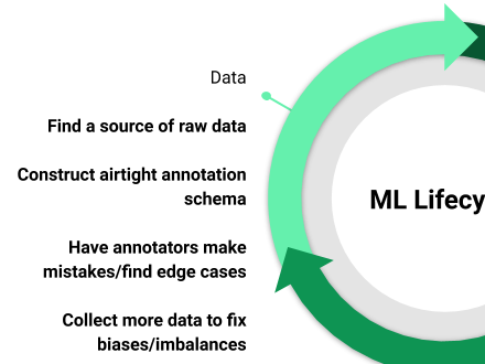 2021年机器学习怎么学 这份深度指南帮你做了总结