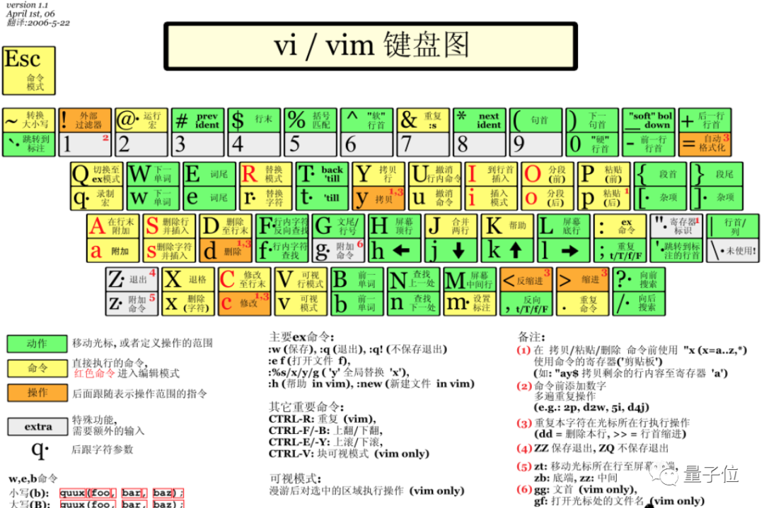 △ 图源：cnblog