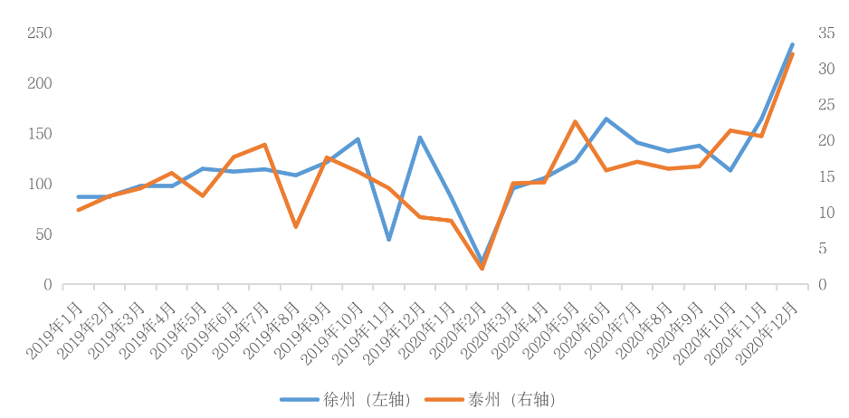 安徽人口2020_2020年安徽省地方政府与城投平台专题分析报告 安徽迈出长三角一(3)
