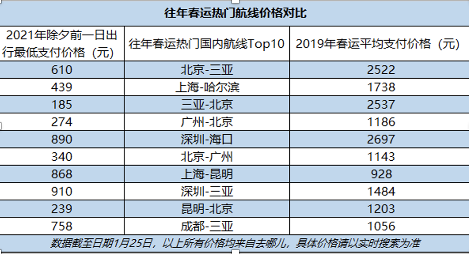 去年春节旅行免费退款民航退款超过200亿元门票_新浪财经