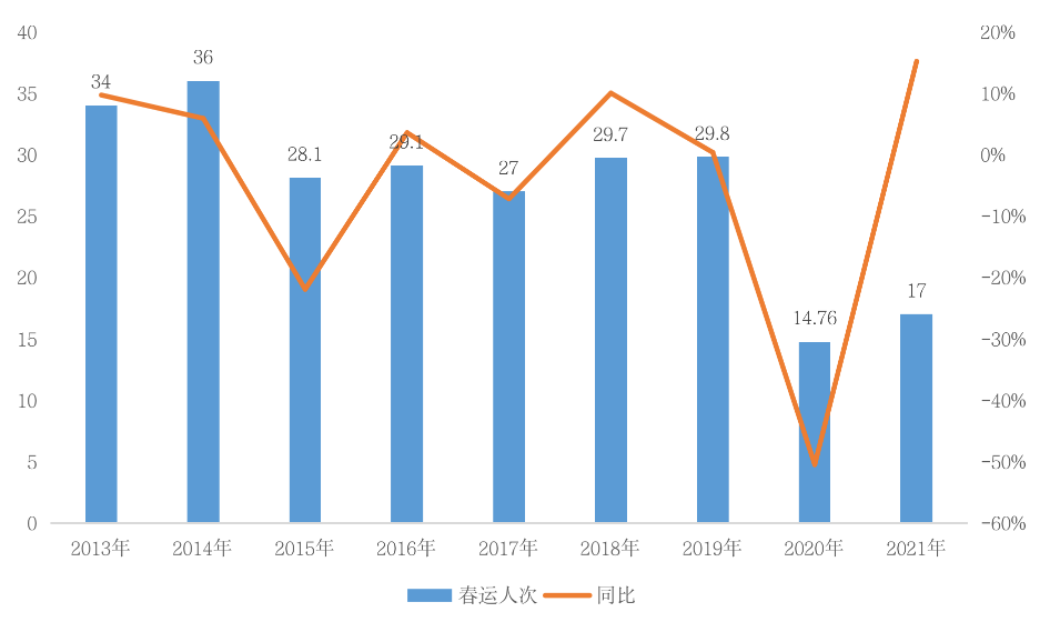 2021温州打工人口流失_对不起,杭州你已高攀不起(3)