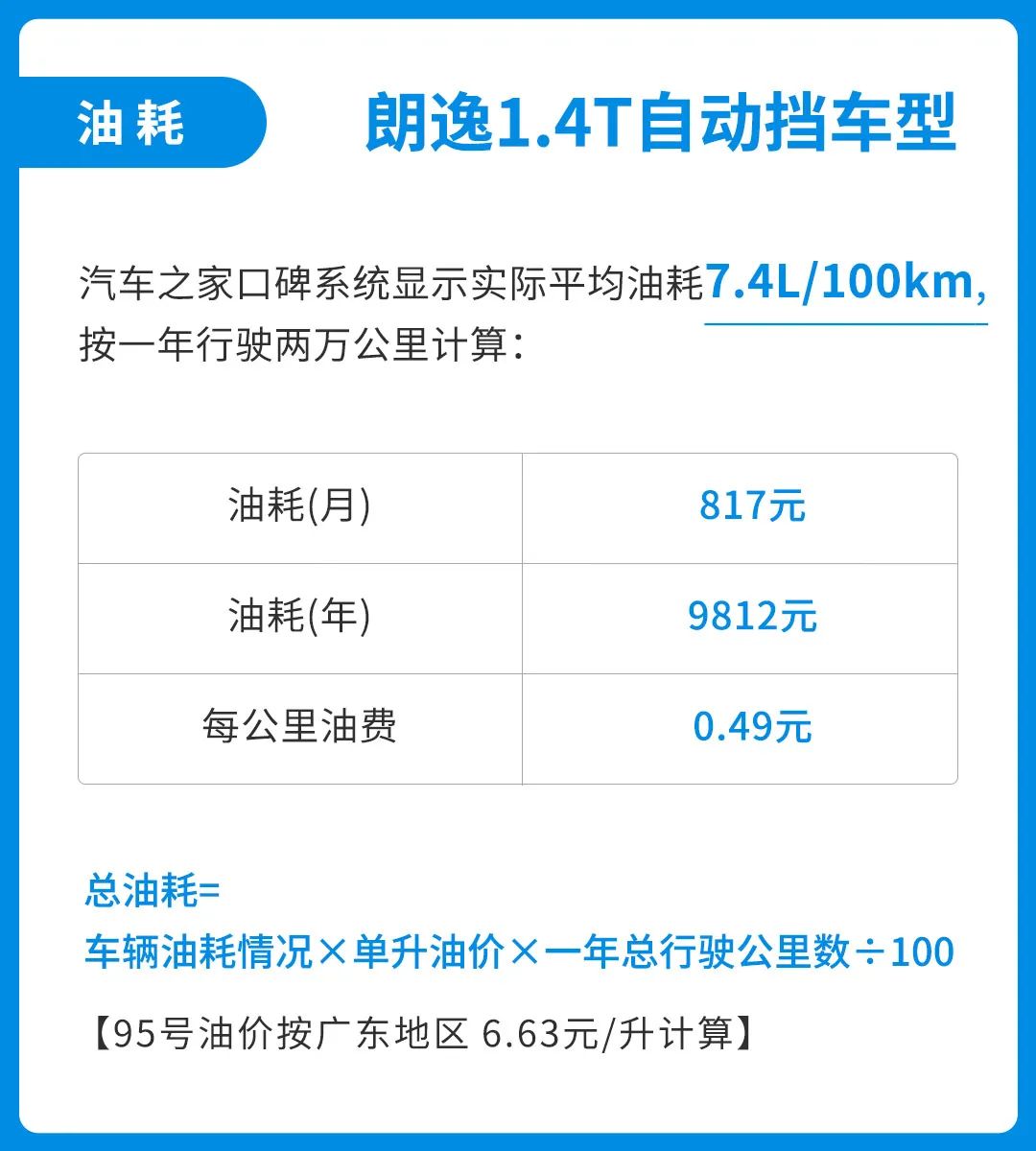 连续7万销冠!这款10万级大众神车 养它每月需要多少钱?休闲区蓝鸢梦想 - Www.slyday.coM 连续7万销冠!这款10万级大众神车 养它每月需要多少钱?休闲区蓝鸢梦想 - Www.slyday.coM