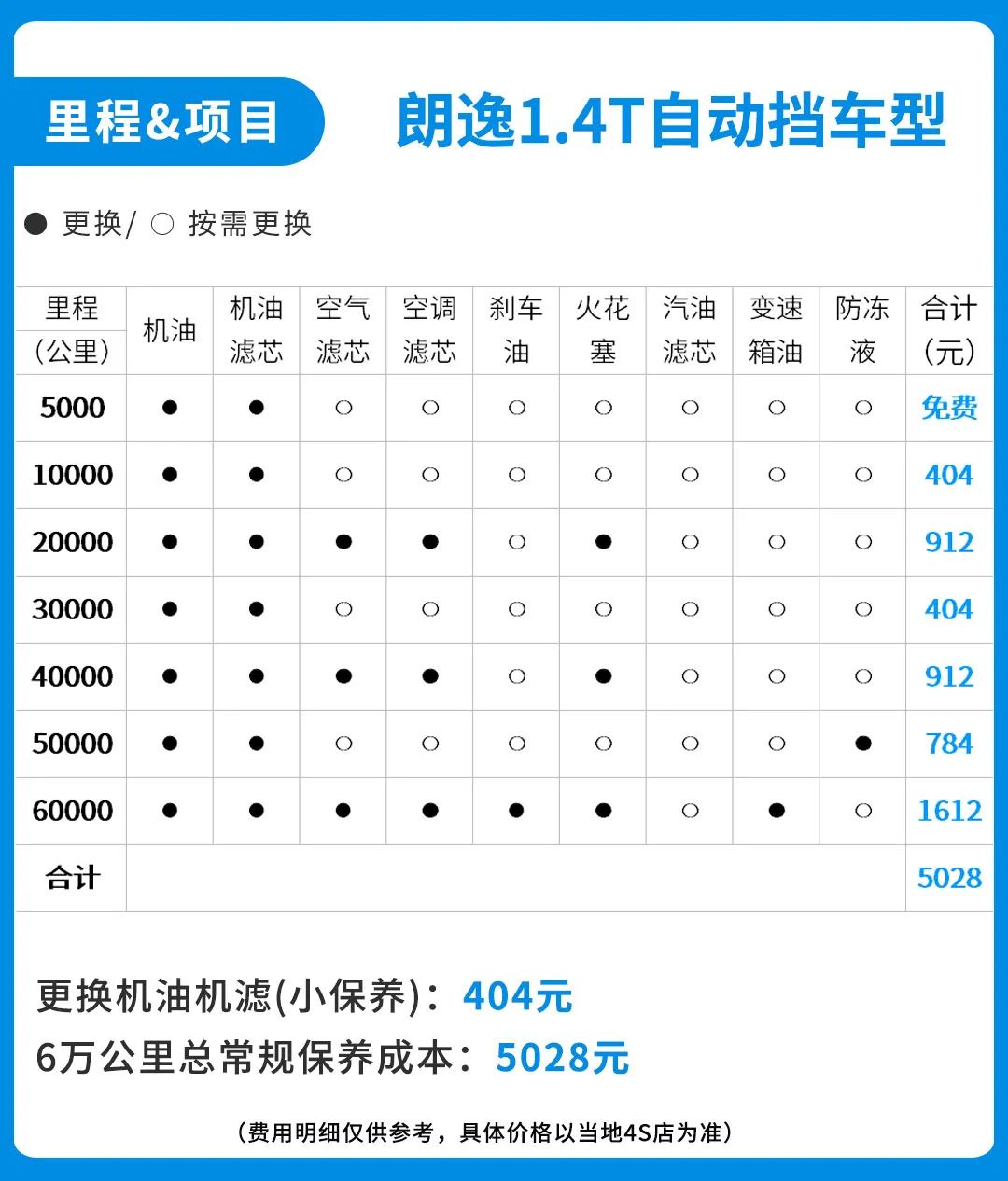 连续7万销冠!这款10万级大众神车 养它每月需要多少钱?休闲区蓝鸢梦想 - Www.slyday.coM 连续7万销冠!这款10万级大众神车 养它每月需要多少钱?休闲区蓝鸢梦想 - Www.slyday.coM