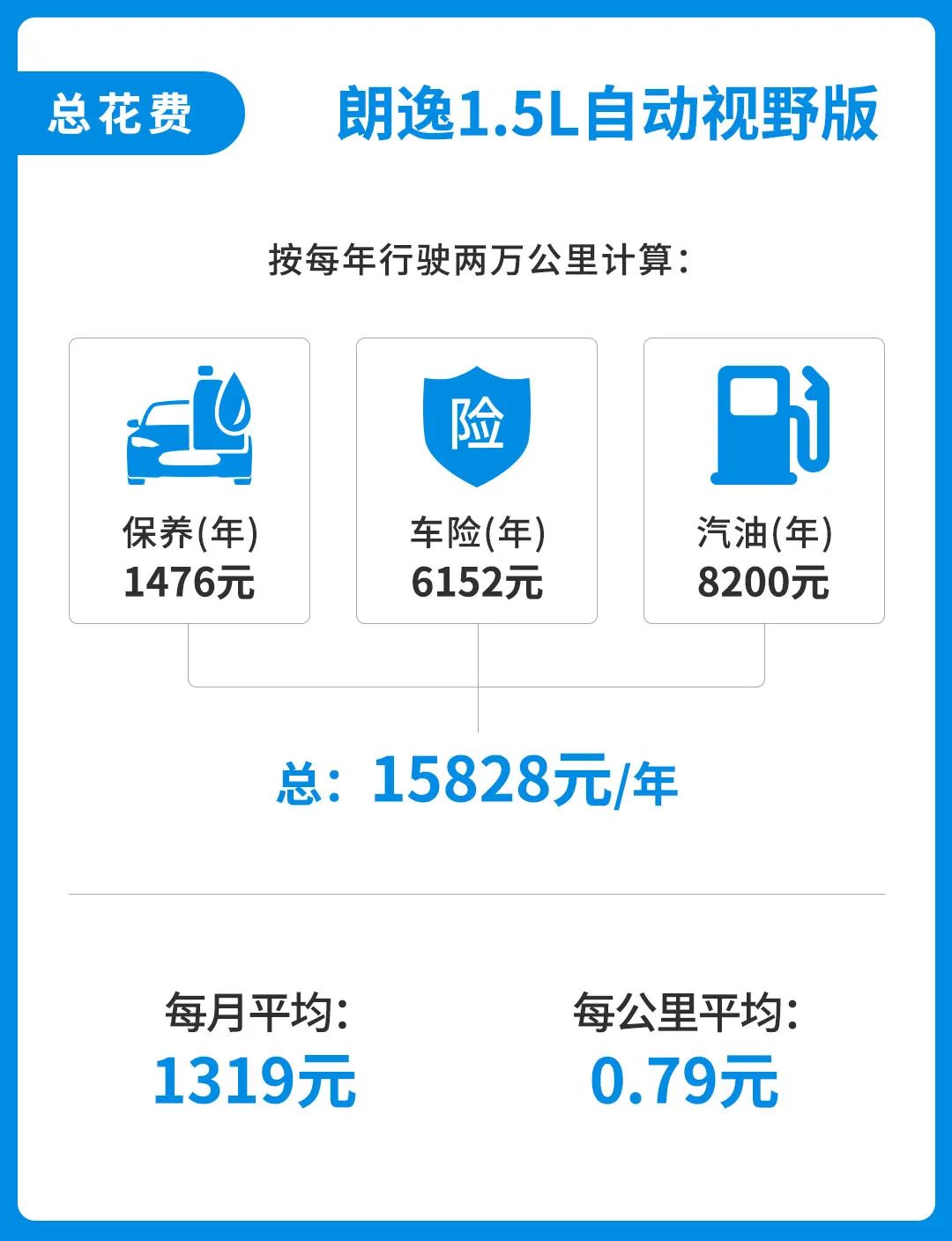 连续7万销冠!这款10万级大众神车 养它每月需要多少钱?休闲区蓝鸢梦想 - Www.slyday.coM 连续7万销冠!这款10万级大众神车 养它每月需要多少钱?休闲区蓝鸢梦想 - Www.slyday.coM