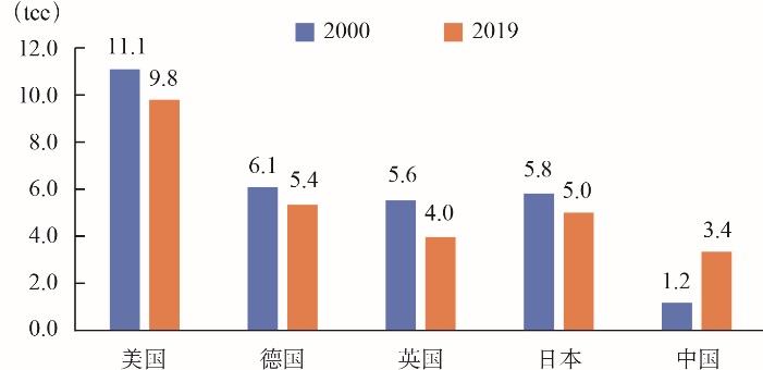 单位gdp碳减排的量化目标_新学期新目标手抄报(3)