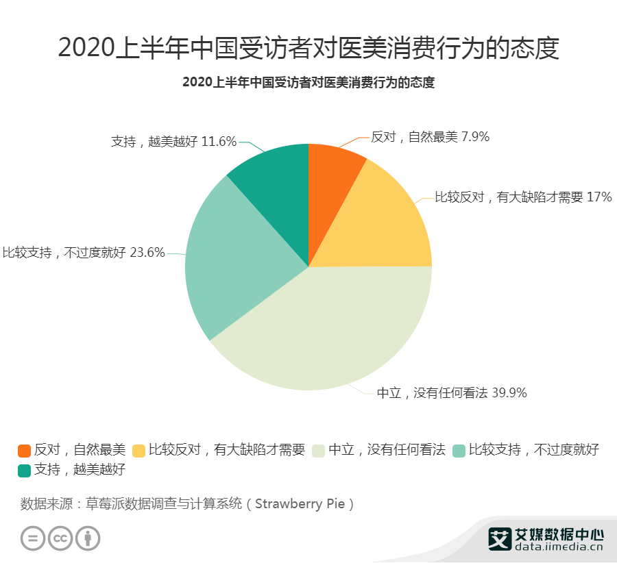 行业数据分析专业,行业数据分析专业就业前景