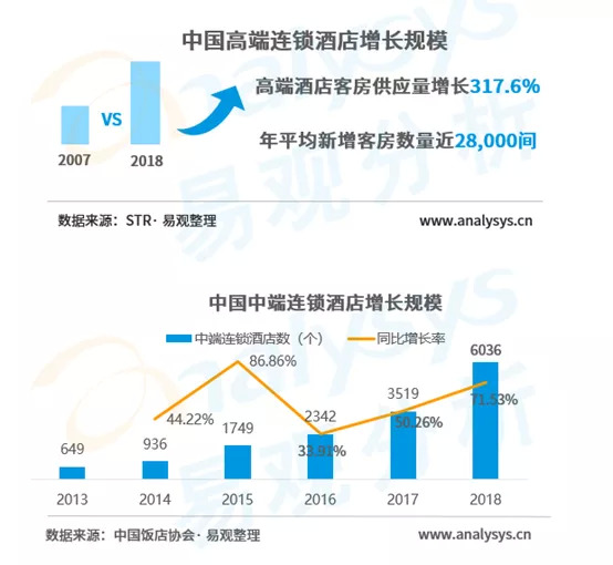 中国饭店行业GDP_中国gdp增长图