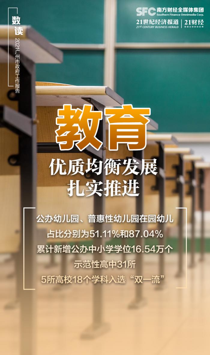 广州gdp突破2.5万亿_广州gdp(2)
