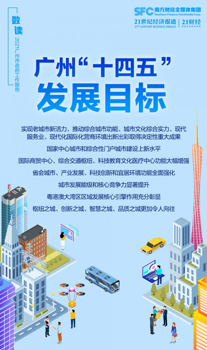广州2020年GDP2.5万亿_2020年广州地铁线路图