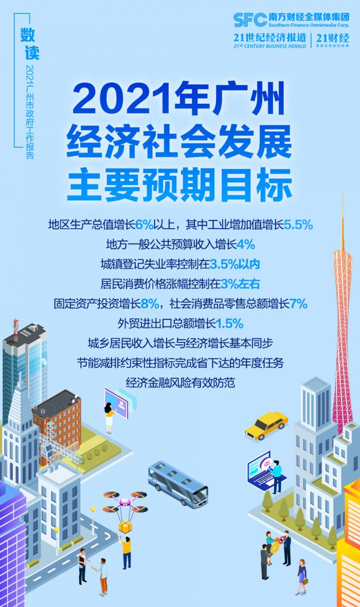 广州2020年GDP2.5万亿_2020年广州地铁线路图