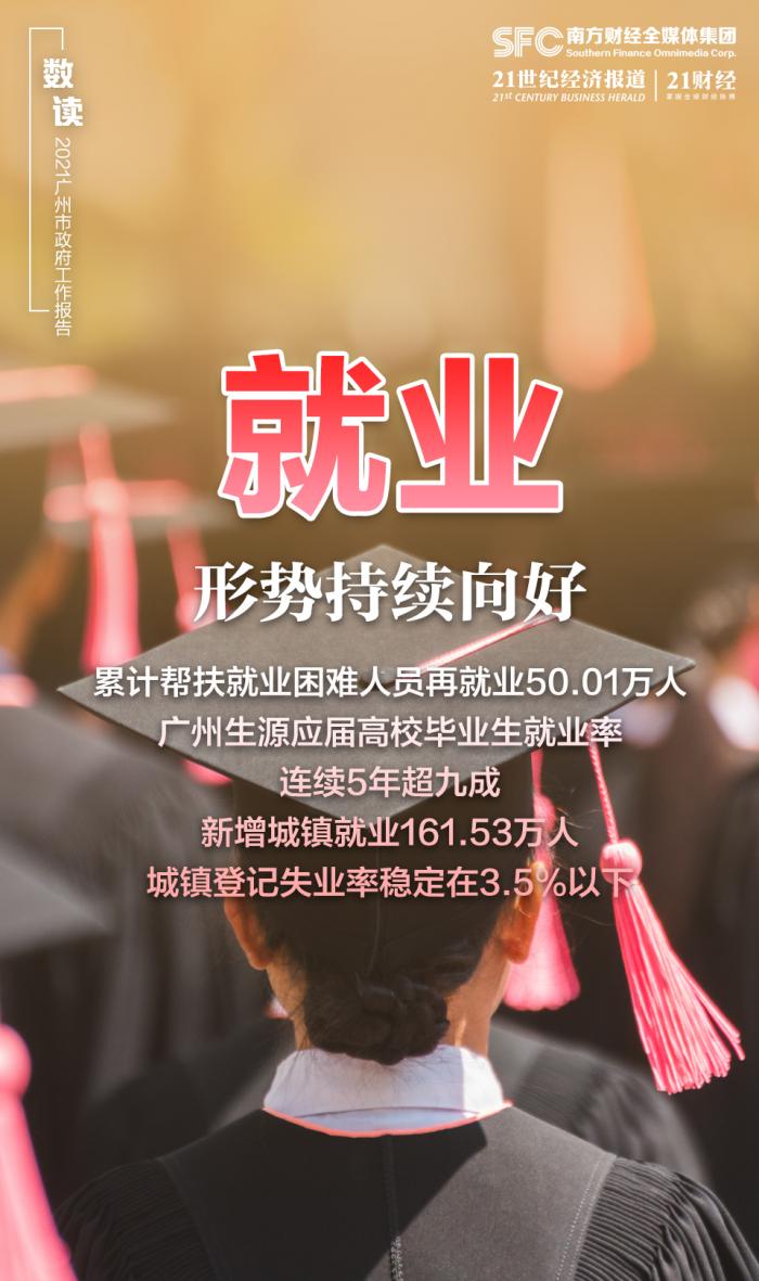 广州gdp突破2.5万亿_广州gdp(2)