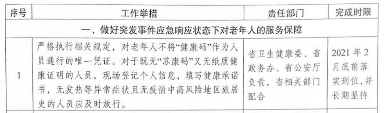 图片为《江苏省切实解决老年人运用智能技术困难重点任务清单》截图。 扬子晚报 图