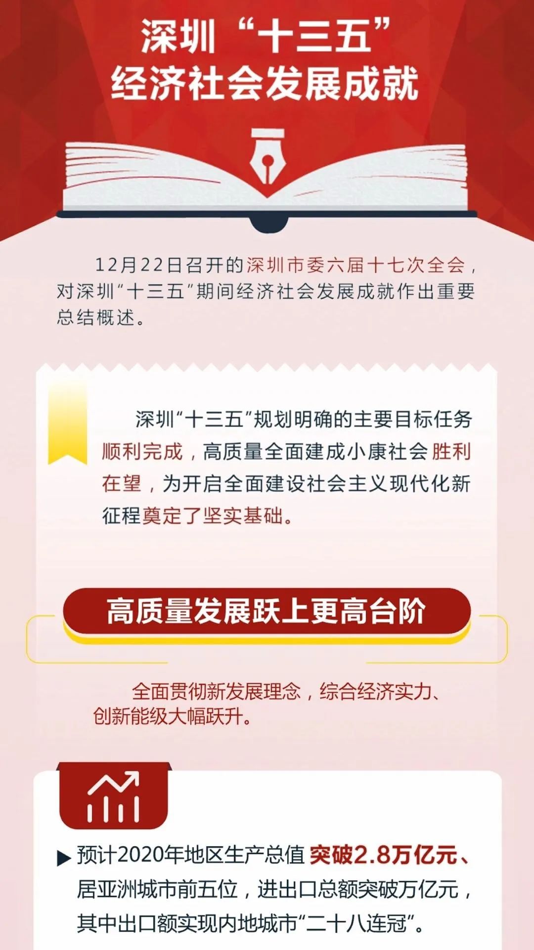 广州2020gdp造假_2020年广州各区GDP排名情况(2)