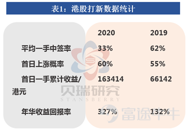 图源：贝瑞研究