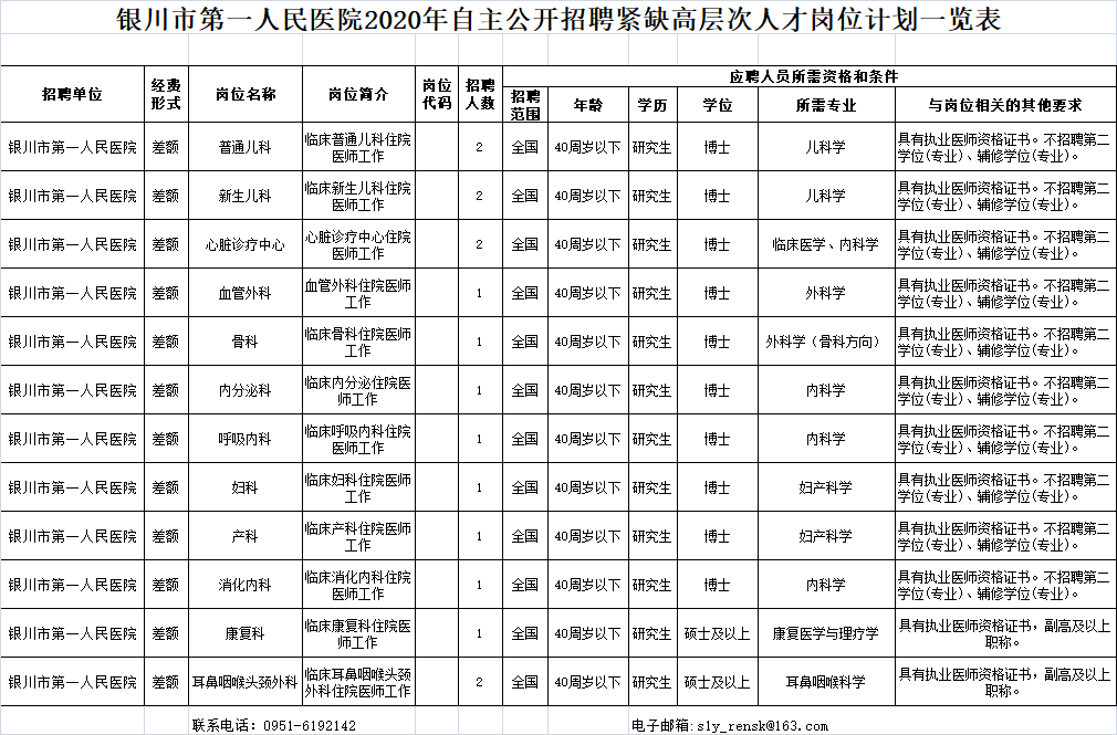 银川常住人口2020_2019年宁夏各市常住人口排行榜 银川人口增加4.25万排名第一(2)
