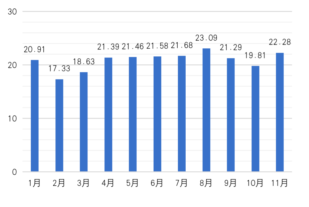 2020年普查人口甘肃男女配比_2020人口普查男女比例(3)