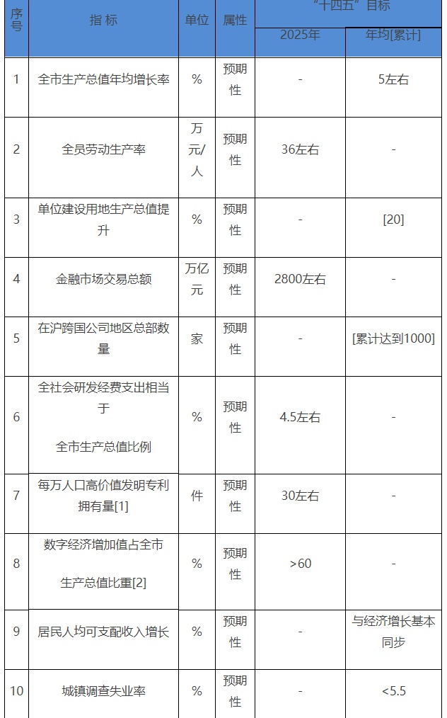 十四五江苏各市gdp_2018江苏各市GDP已出,大常州名列第五 为我们的城市点个赞