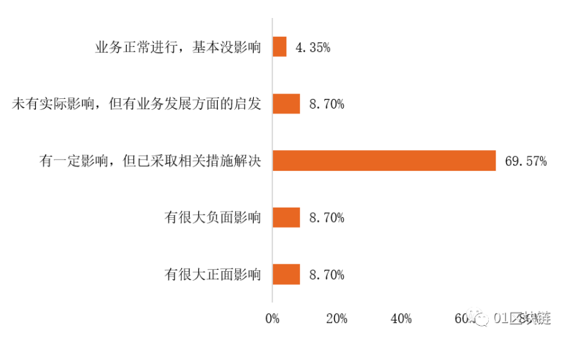 2020人口普查信息知乎_人口普查(3)