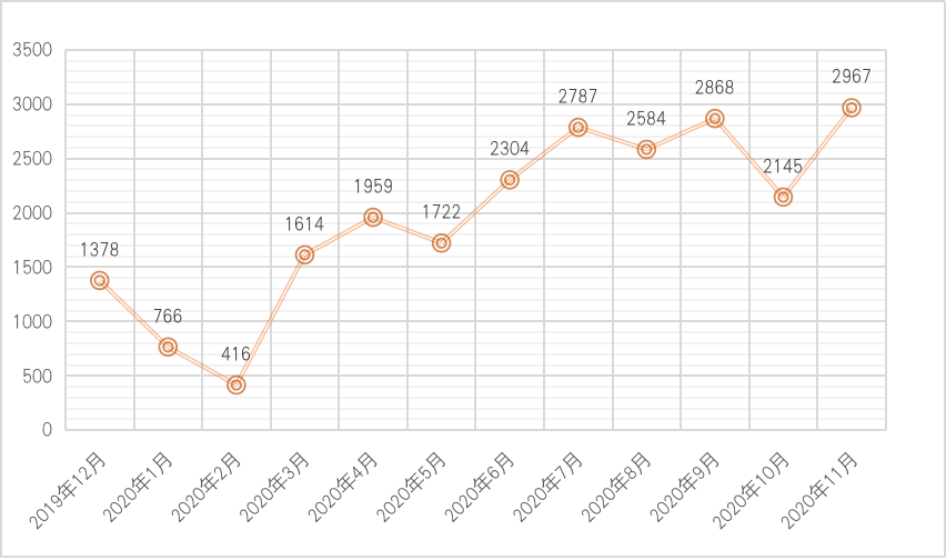 中国阮姓人口2020人人口普查_中国人口普查2020(3)