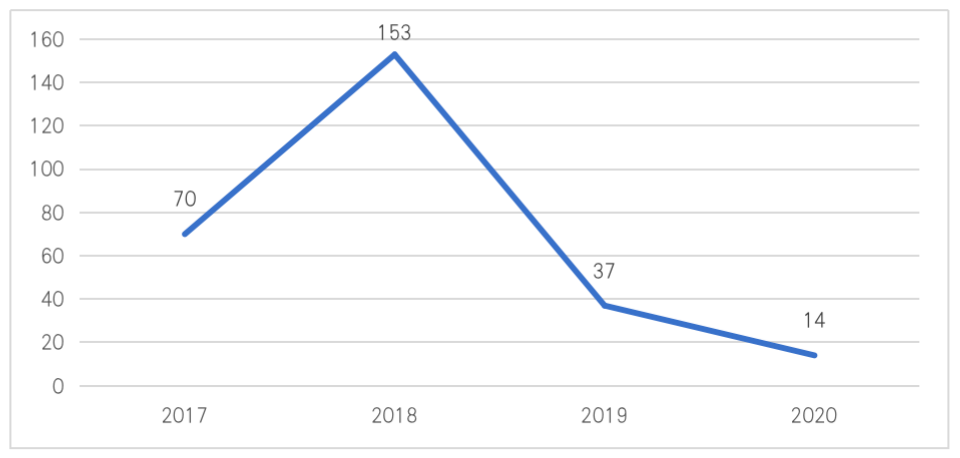 2020人口普查结果温州_2020人口普查结果(3)