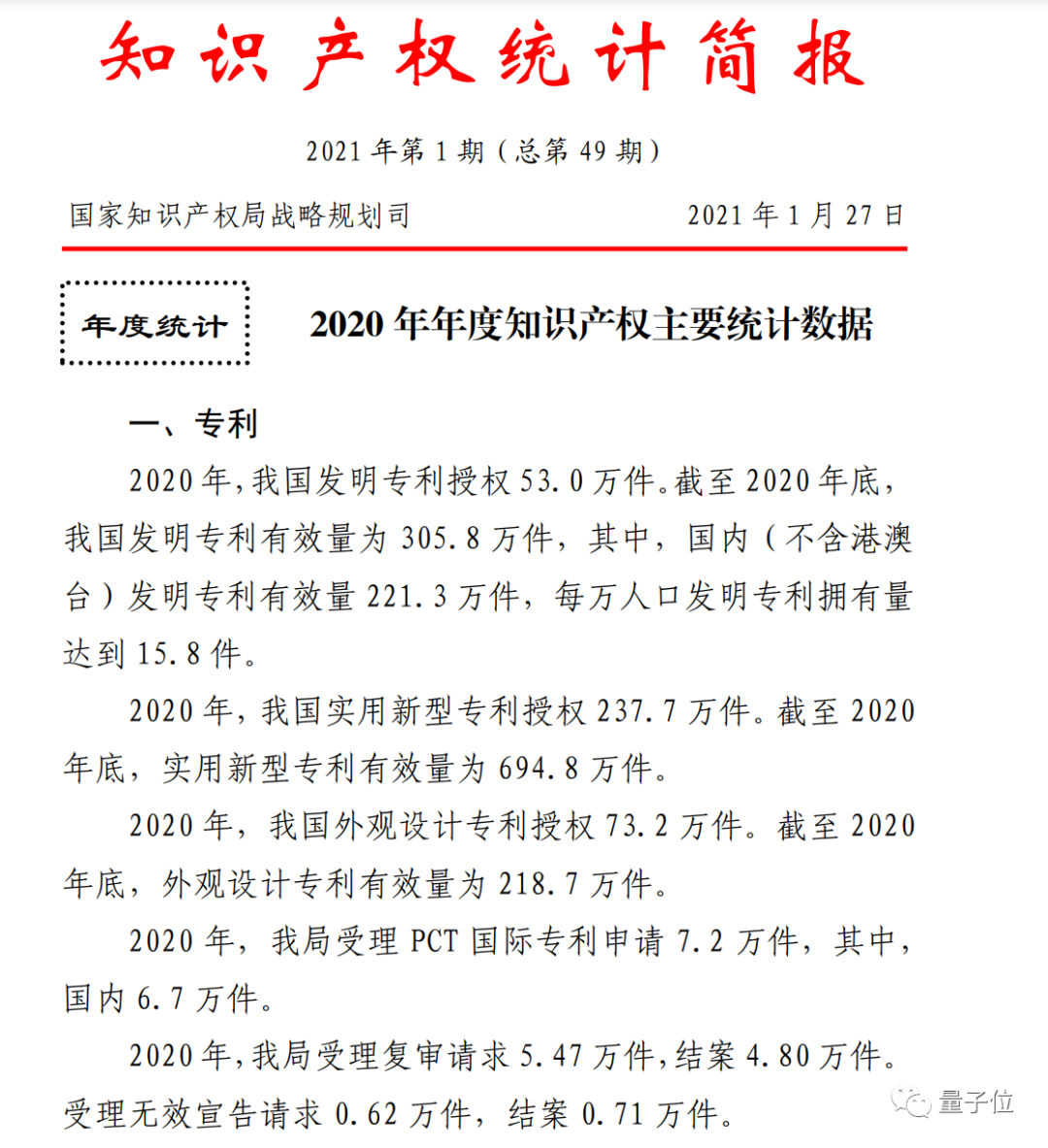 每万人口发明专利拥有量_发明专利证书(2)