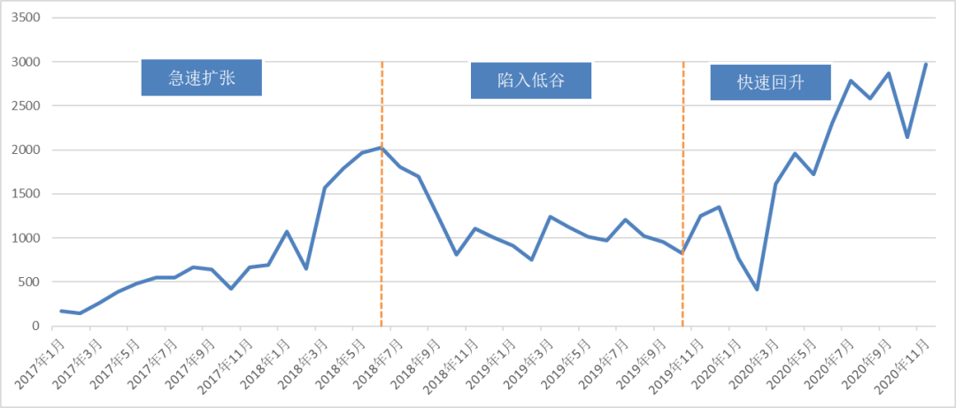 重庆荣昌人口普查2020时间_重庆荣昌(3)