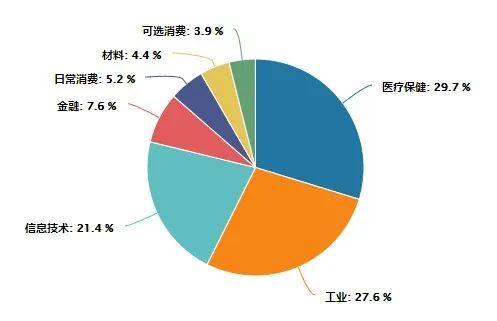 gdp投资包括哪些