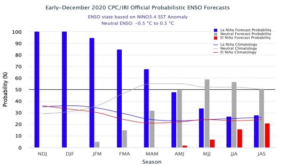厄尔尼诺和拉尼娜现象的对比 d4ac-kherpxx2095441.jpg