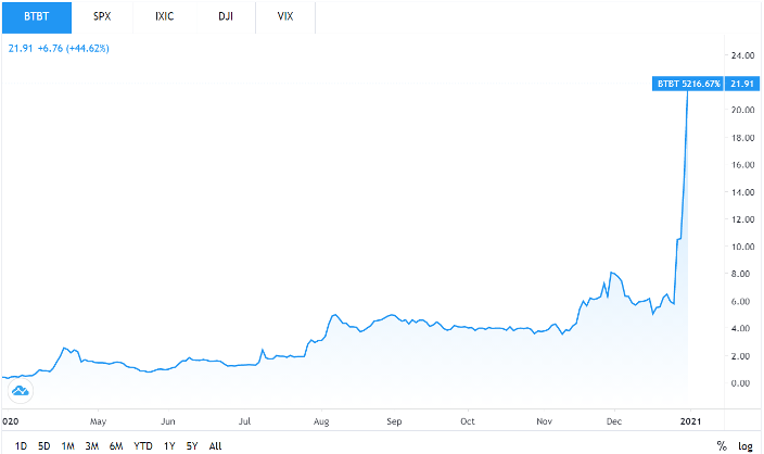 比特币走势2021年 2dc5-kherpxx4239823.png