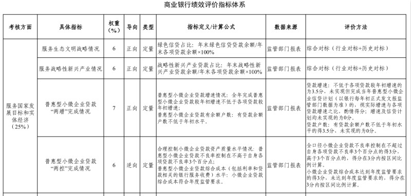 企业经济总量指标评价_经济技术指标(2)