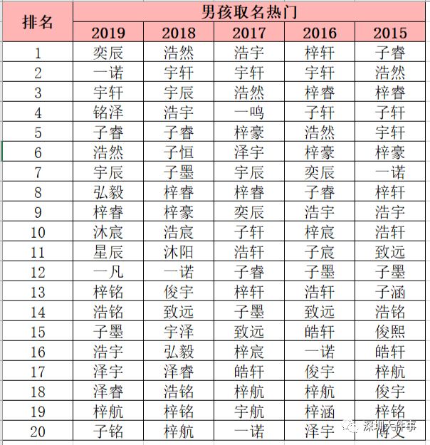 深圳幼儿人口登记_深圳防疫扫码登记