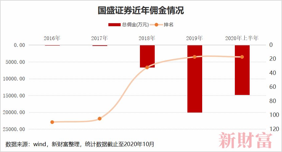 数据分析师的离职原因,数据分析师一般一个月多少钱