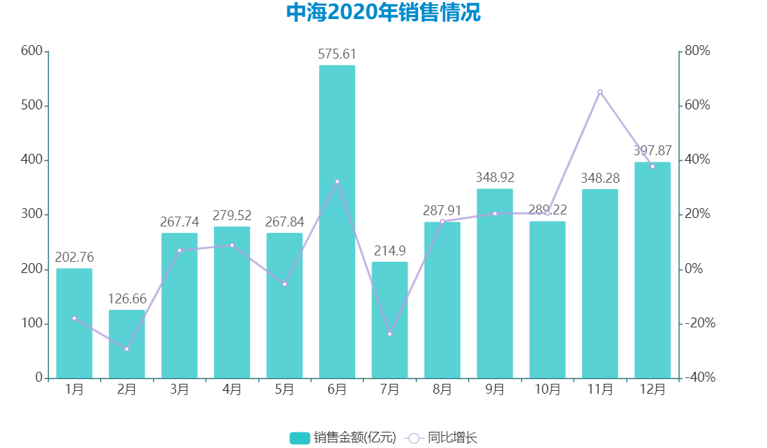 数据来源:企业公告,观点指数统计