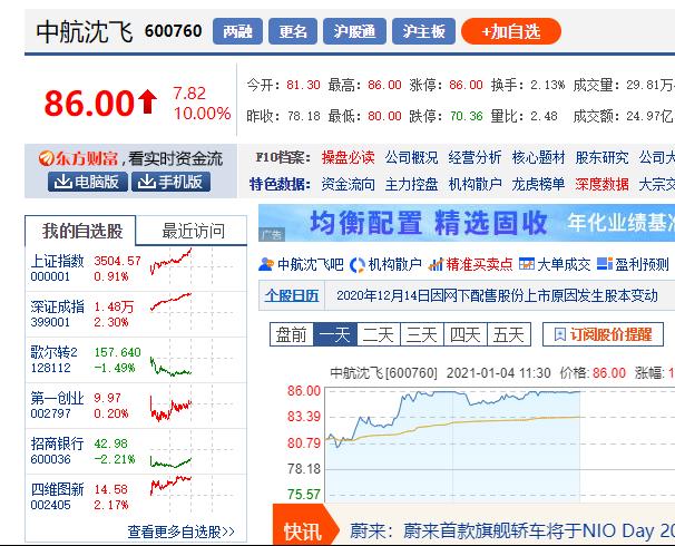 股票涨停肯定是大利好马上就到111了沈飞涨停是凑巧吗