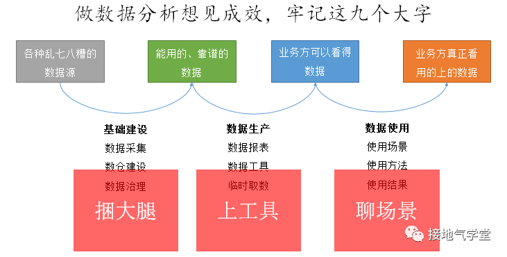 考核数据分析,考核数据分析报告