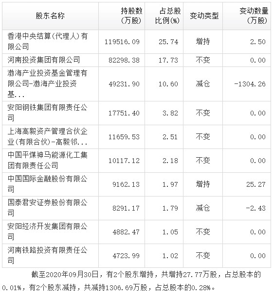 香港上市公司股东持股比例 2b76-kherpxy3426472.png