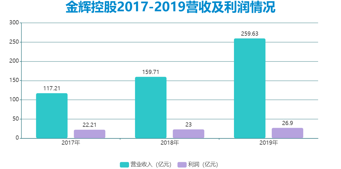 数据来源:招股书、观点指数整理