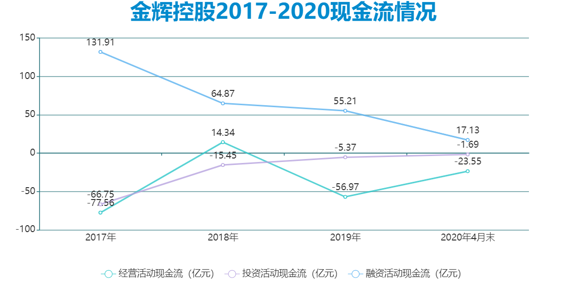 数据来源:招股书、观点指数整理