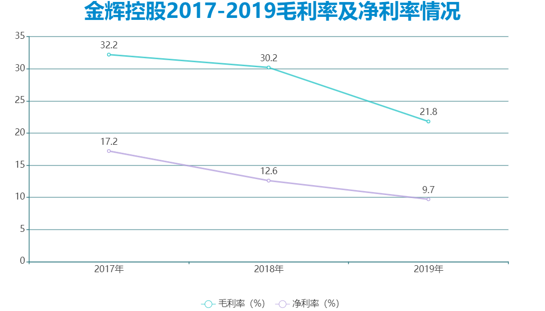 数据来源:招股书、观点指数整理